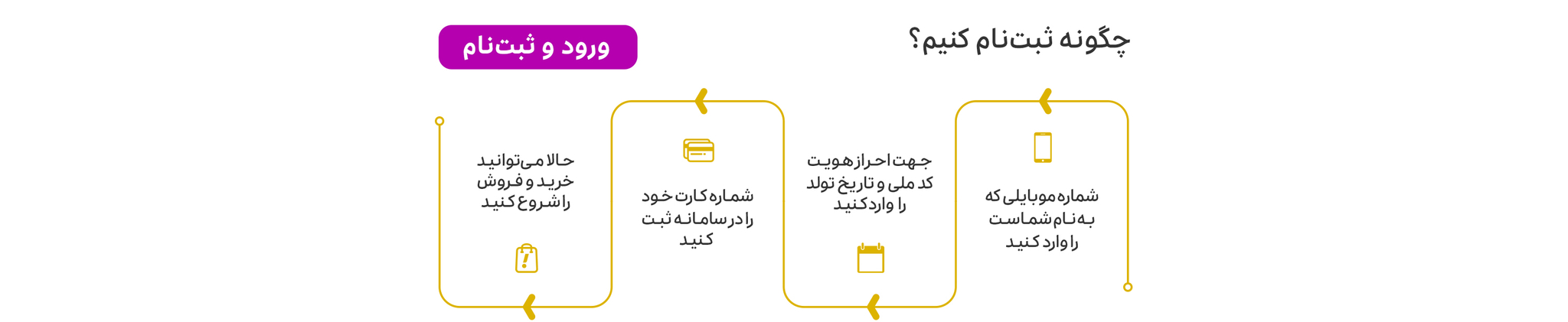 راهنمای ثبت نام