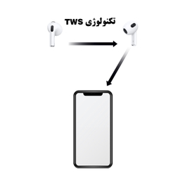 هندزفری بلوتوثی وونک مدل AirPods 3 به همراه کاور