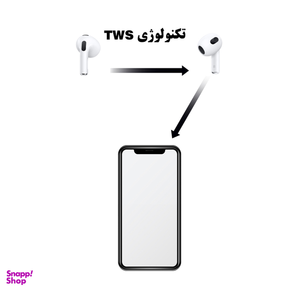 هندزفری بلوتوثی وونک مدل AirPods 3 به همراه کاور
