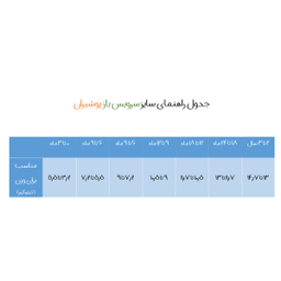 شومیز نوزادی  پسرانه  پوشیران مدل یقه دار کد 727