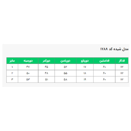 مانتو کت زنانه السانا مدل شیده کد 178823