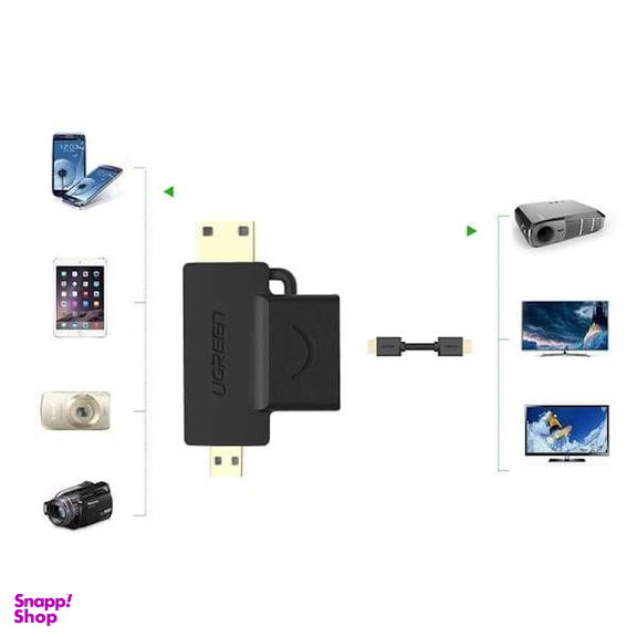مبدل Micro HDMI Male و Mini HDMI Male به HDMI Female یوگرین مدل HD129 کد 20144