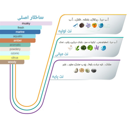ادو پرفیوم مردانه زوا مدل مگاماره اورتو پاریسی با رایحه خنک حجم 100 میلی لیتر
