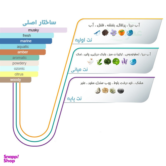 ادو پرفیوم مردانه زوا مدل مگاماره اورتو پاریسی با رایحه خنک حجم 100 میلی لیتر