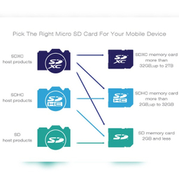کارت حافظه‌ microSDHC سیلیکون پاور مدل Color Elite کلاس 10 استاندارد UHS-I U1 سرعت 100MBps ظرفیت 64 گیگابایت