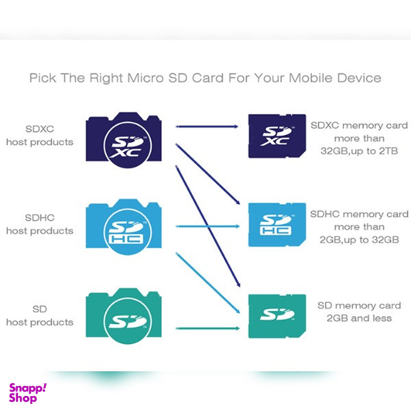 کارت حافظه‌ microSDHC سیلیکون پاور مدل Color Elite کلاس 10 استاندارد UHS-I U1 سرعت 100MBps ظرفیت 64 گیگابایت