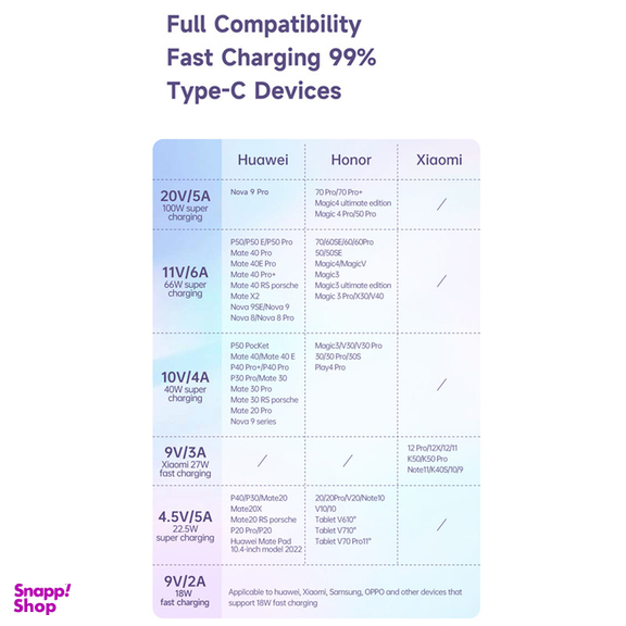 کابل USB به USB-C مک دودو مدل CA-3650 طول 1.2 متر