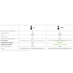 جارو رباتیک یوفی مدل Omni S1