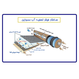 دستگاه تصفیه کننده آب آکوآ اسپرینگ مدل RO-S7-GZ 7009