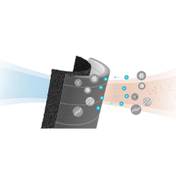 فیلتر دستگاه تصفیه کننده هوا شیائومی مدل M8R-FLH-SKU:SCG4021GL