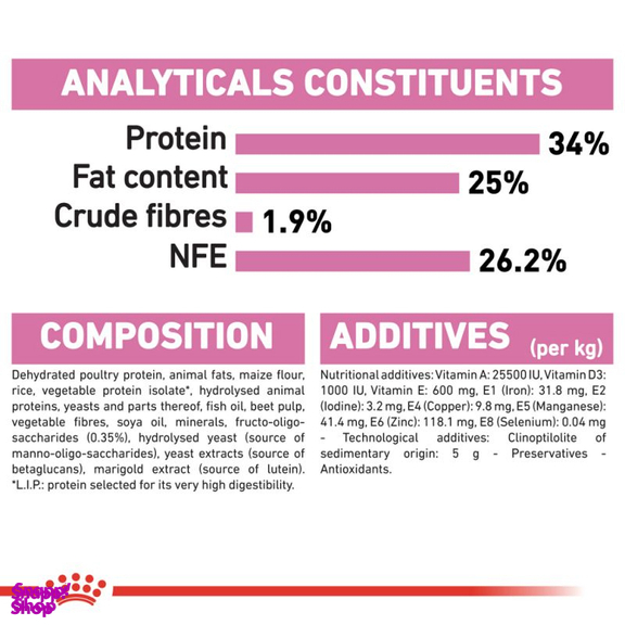 غذای خشک گربه رویال کنین مدل Mother & Baby وزن 2 کیلوگرم