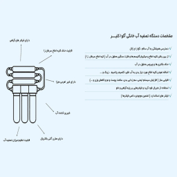 دستگاه تصفیه کننده آب آکوآ کلیر مدل NEWDESIGN 2020 - AFA10