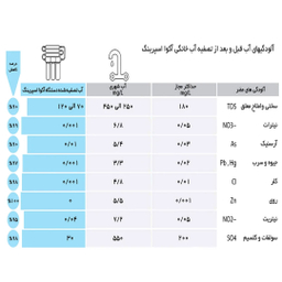 دستگاه تصفیه کننده آب آکوآ اسپرینگ مدل UF-SF4000 به همراه فیلتر دستگاه تصفیه کننده آب بسته 4 عددی