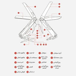 ابزار سفری 18 کاره HuoHou مدل K30 HU0191