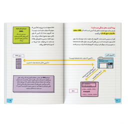 کتاب آموزش برنامه نویسی به زبان ساده طراحی سایت اثر گرانت اسمیت نشر کیان
