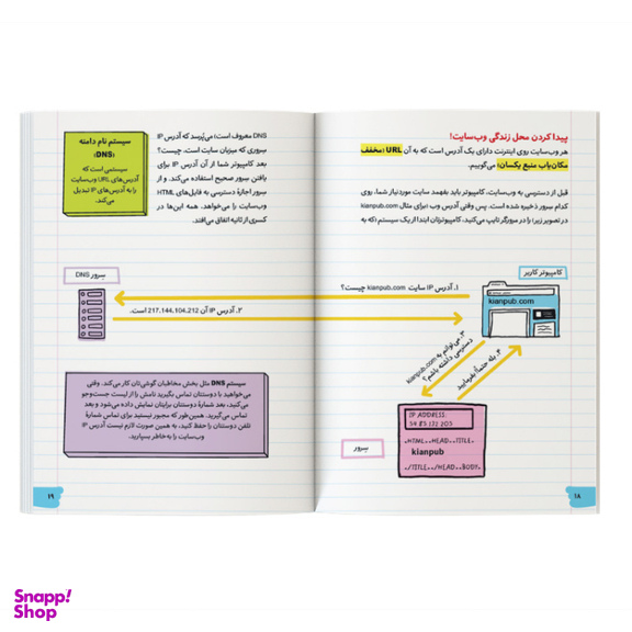 کتاب آموزش برنامه نویسی به زبان ساده طراحی سایت اثر گرانت اسمیت نشر کیان