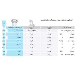 دستگاه تصفیه کننده آب خانگی اولانسی مدل RO-A930