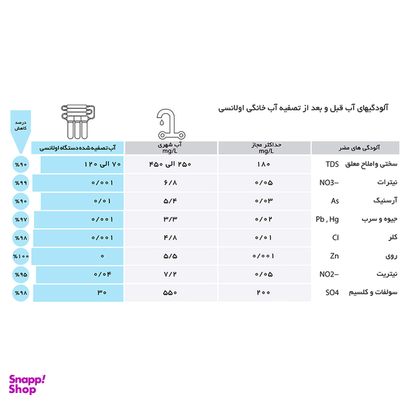 دستگاه تصفیه کننده آب خانگی اولانسی مدل RO-A930
