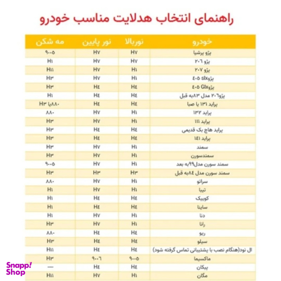 هدلایت خودرو کانپکس پایه H7 مدل M8PRO بسته 2 عددی