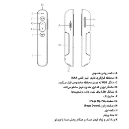 پرزنتر بی سیم اسمارطور مدل H002