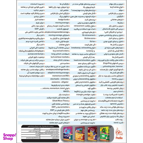 نرم افزار آموزش بورس جهانی فارکس به همراه تکنیکال بورس نشر پدیا سافت