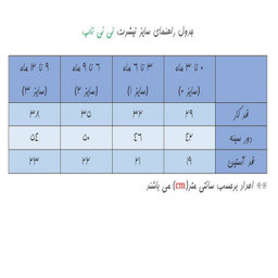 بلوز نوزادی طرح فیل کد 0102