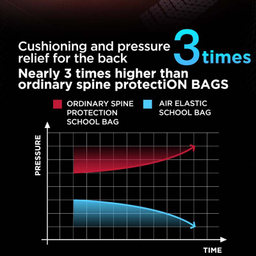 کوله پشتی زوی زویی مدل Rocket کد B88-A