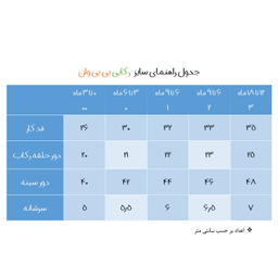 ست 3 تکه لباس نوزادی بی بی وان مدل پاپیون کد 113