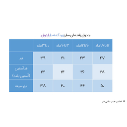 بادی آستین کوتاه نوزادی مدل گل و خرگوش