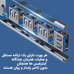 هاب 4 پورت USB سایرکس مدل SX-CU9005