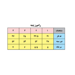 سرهمی نوزادی بی بی وان مدل خرگوش کد 1