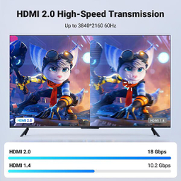 کابل تبدیل HDMI 2.0 یوگرین مدل HD118 کد 40410 طول 2 متر