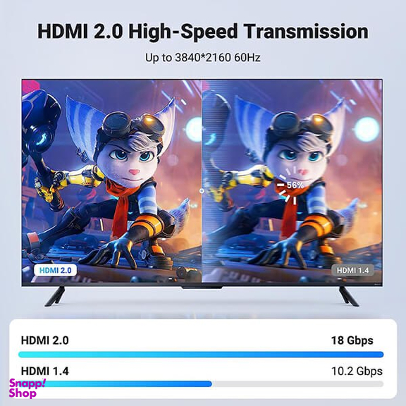 کابل تبدیل HDMI 2.0 یوگرین مدل HD118 کد 40410 طول 2 متر