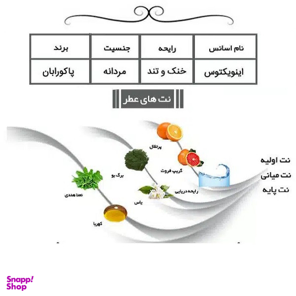 ادوپرفیوم زنانه ایفوریا مدل اینوکتوس پاکو رابان حجم 100 میلی لیتر