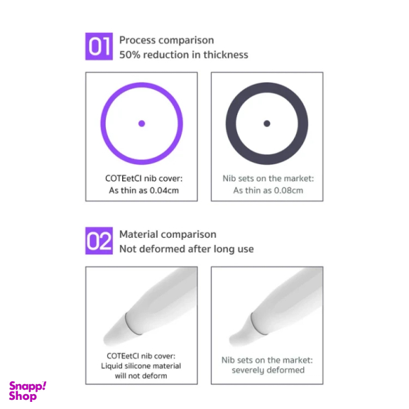 محافظ سری قلم لمسی کوتتسی مدل CS7072 مناسب اپل سری 1 مجموعه 16 عددی