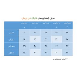 شلوارک نوزادی بی بی وان مدل سنجاقک