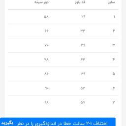 تیشرت کراپ دخترانه مدل اردک کد 4368684 رنگ یشمی