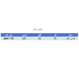 شلوارک مردانه مدل نیک کد A