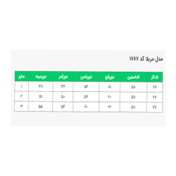 مانتو زنانه السانا مدل مریلا کد 178709
