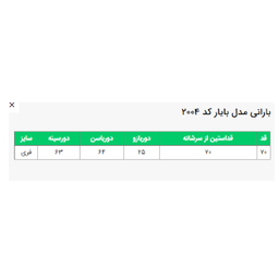 بارانی زنانه السانا مدل بایار کد 200401