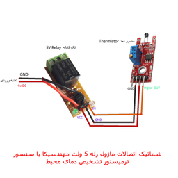 ماژول سنجش دما مهندسیکا مدل Temp-503