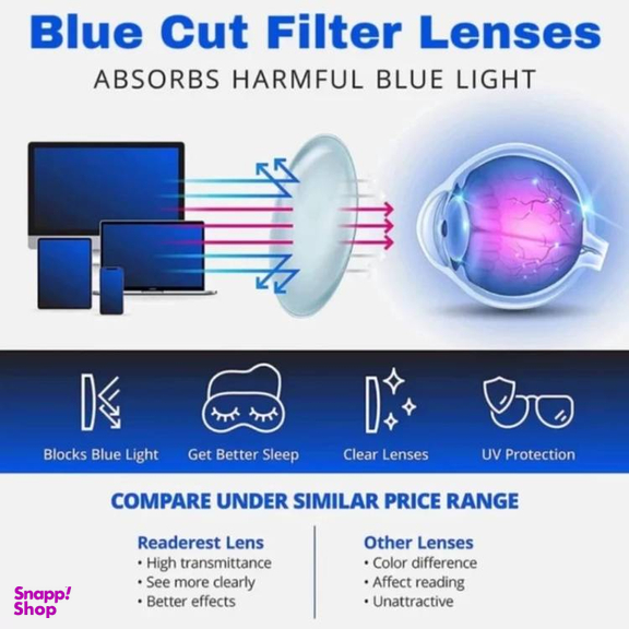عینک محافظ چشم مدل Resolution Blue Cut 9809