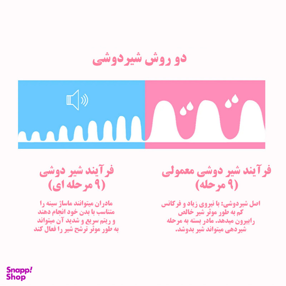 شیردوش برقی رکسون مدل 042