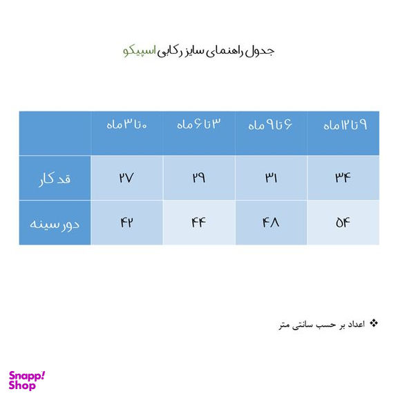 تاپ نوزادی اسپیکو مدل تیفانی
