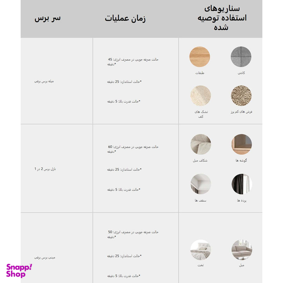 جارو شارژی شیائومی مدل G20 Global Version