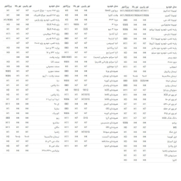 لامپ خودرو مونلایت مدل 55W پایه H11