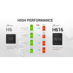 اندروید باکس تانیکس مدل TX6S - 4/64