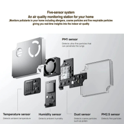 دستگاه تصفیه کننده هوا میجیا مدل Smart Air Purifier 6