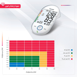 فشارسنج بیورر مدل Bm55
