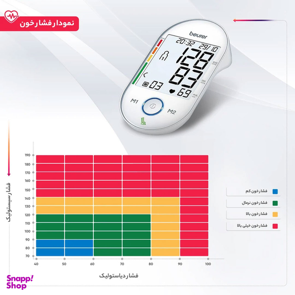 فشارسنج بیورر مدل Bm55